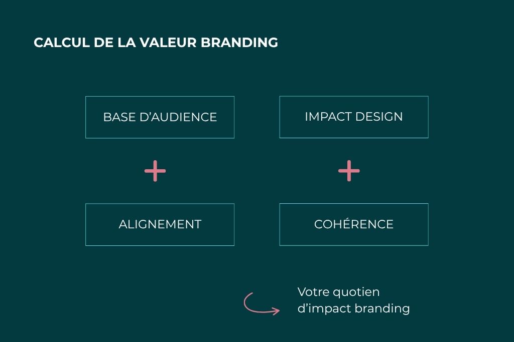 analyse de logo inspyris