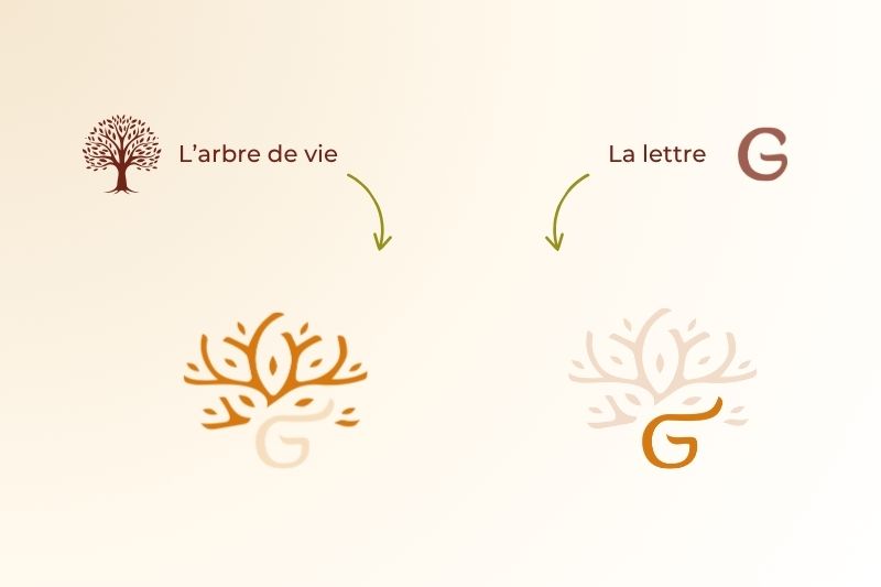 Bijoux artisanaux - concept logo gaiarts colors