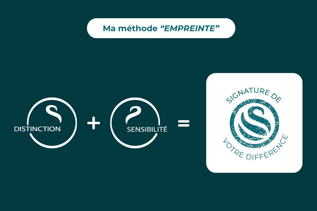 methode Inspyris Image de Marque, la solution